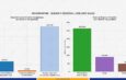 Le gouvernement adopte le budget 2026-2027 de 401,2 milliards de gourdes